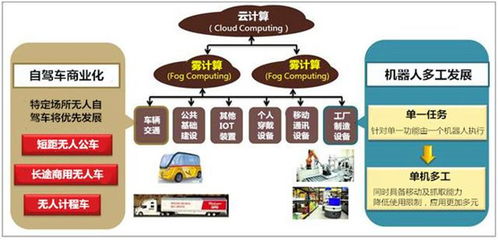 2018年科技產業十大趨勢 區塊鏈技術相關軟件和服務引領變革