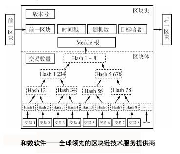 什么限制了區塊鏈技術成為主流應用？——以和數軟件為例探討區塊鏈相關軟件與服務的挑戰