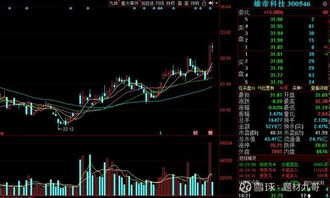 人工智能 比區(qū)塊鏈更宏大的風(fēng)口，起爆在即
