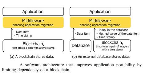 區(qū)塊鏈技術(shù)對(duì)商業(yè)與物聯(lián)網(wǎng)的深遠(yuǎn)影響 從去中心化信任到智能合約革命