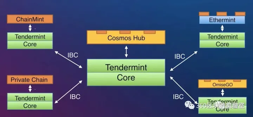 區(qū)塊鏈中文技術(shù)社區(qū) 探索軟件與服務(wù)的無(wú)限可能