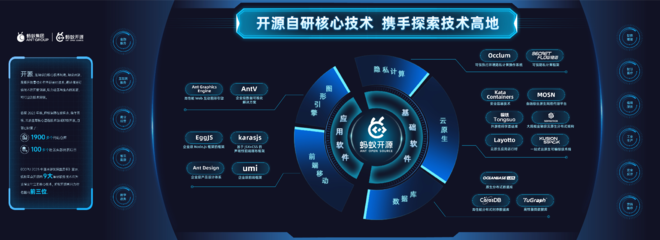 螞蟻集團發(fā)布2023知識產(chǎn)權(quán)白皮書 全球?qū)＠暾埩坑?.2萬件，軟件開發(fā)實力領(lǐng)跑行業(yè)